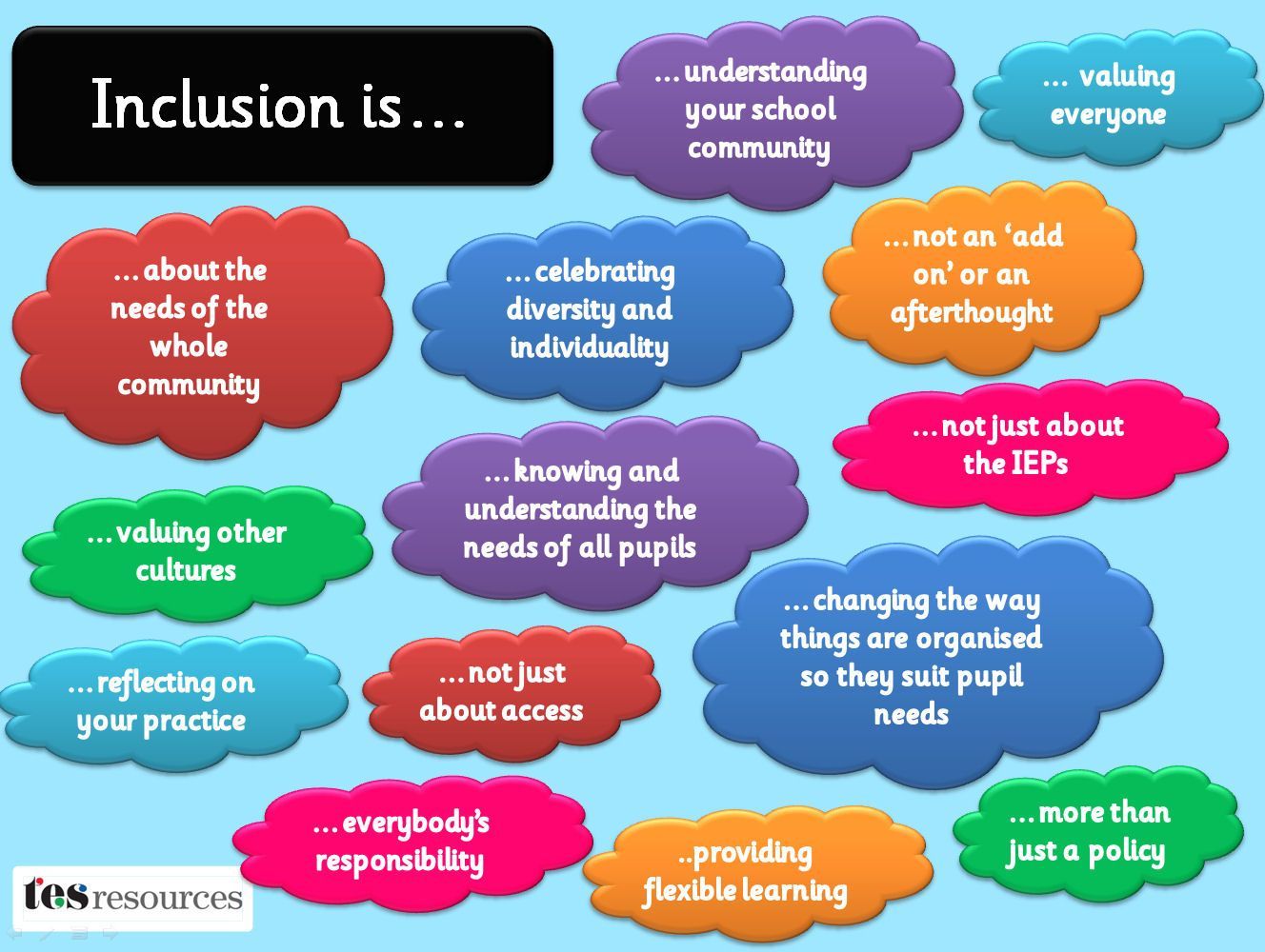 Inclusive Education: Strategies for Supporting Students with Disabilities